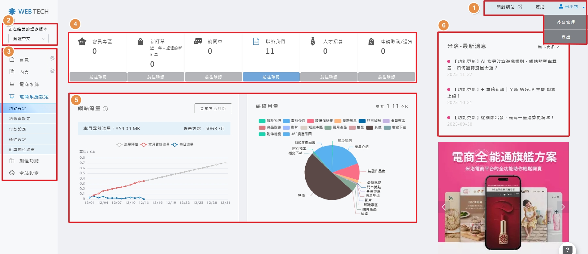 後台介面總覽圖